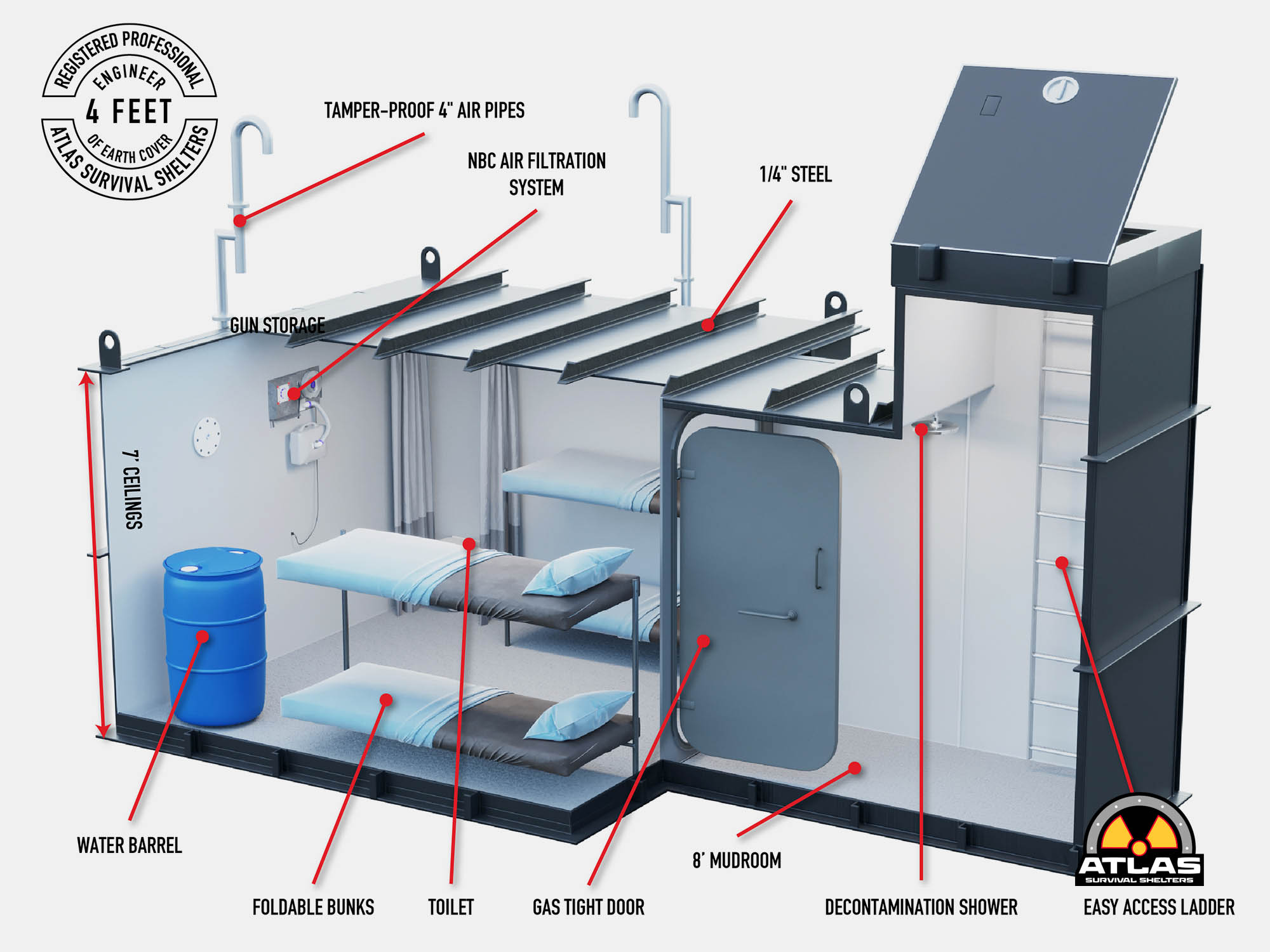 atlas-shelter-set3d-garnado-with-description-43